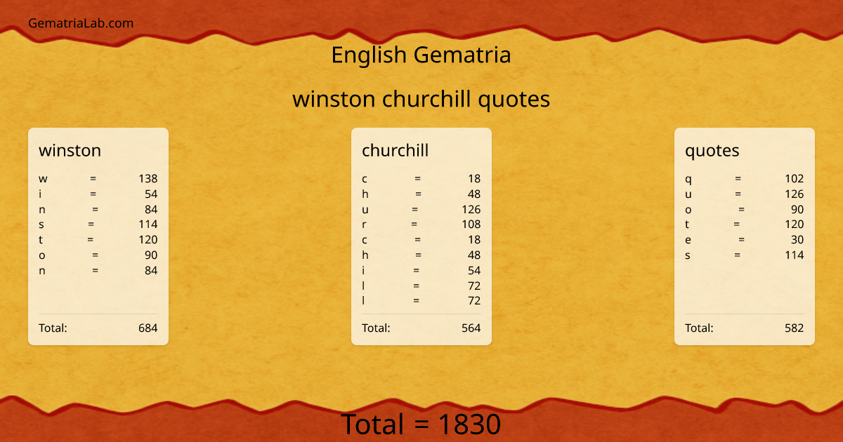 winston churchill quotes in english Gematria